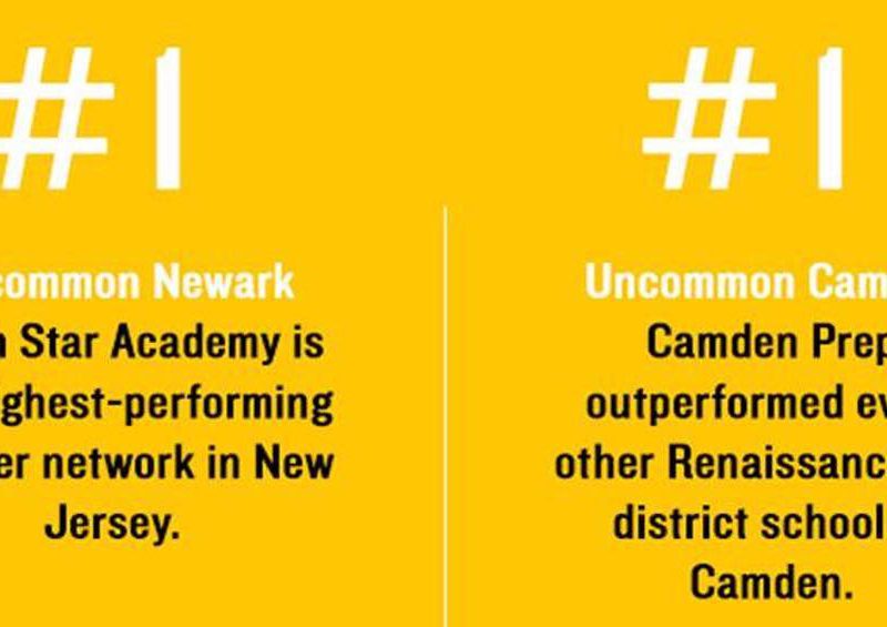 Graphic showing Uncommon's acheivements in Newark and Camden
