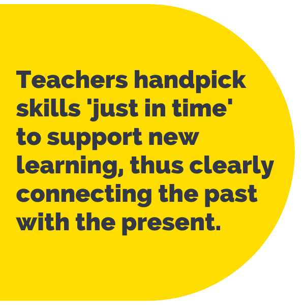 Pull Quote: Teachers handpick skills just in time to support new learning, thus clearly connecting the past with the present.