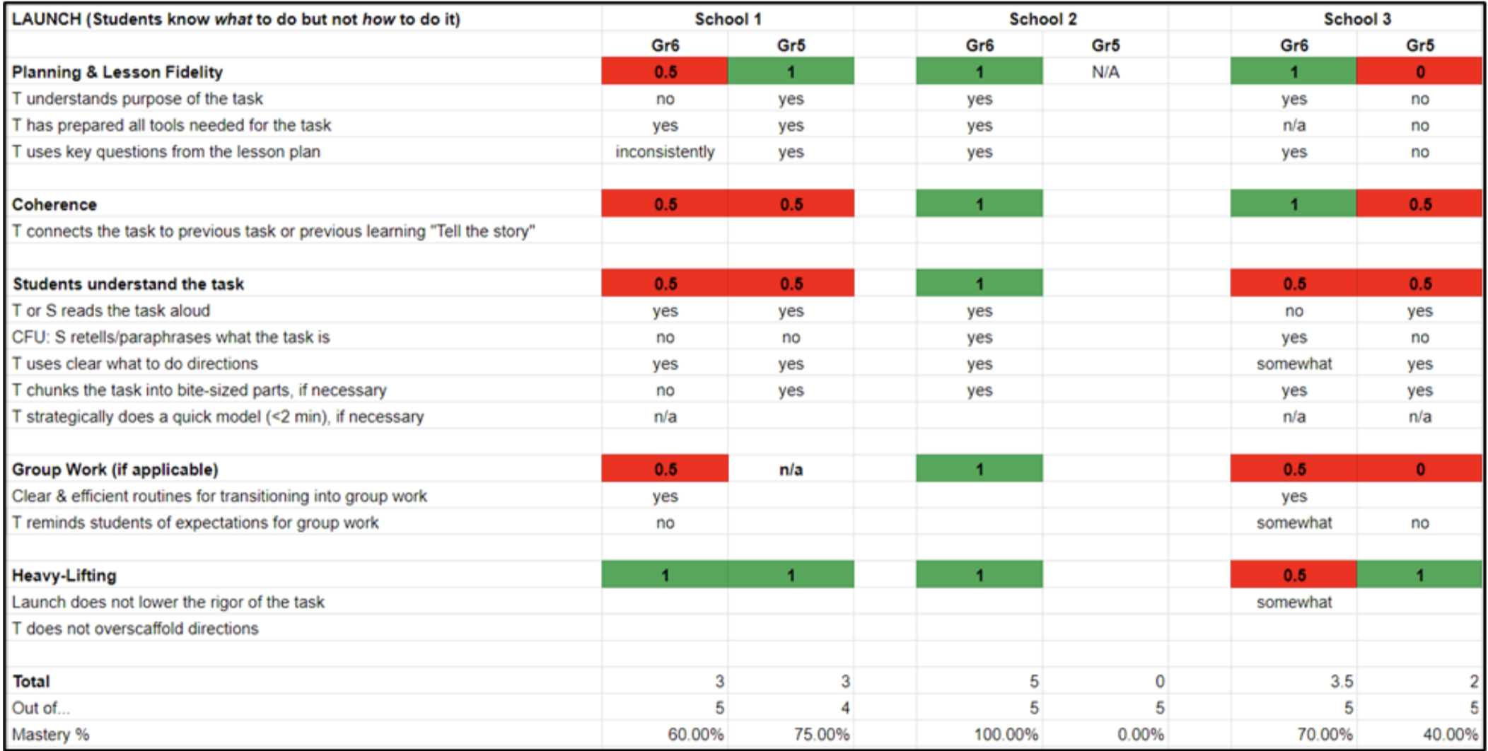 Uncommon Schools Adopts Illustrative Math to Help Dramatically ...