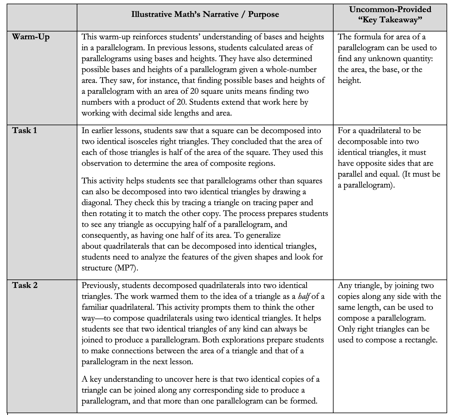Uncommon Schools Adopts Illustrative Math to Help Dramatically ...